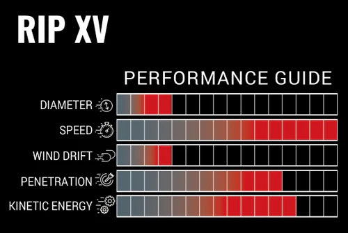 Victory RIP XV Elite