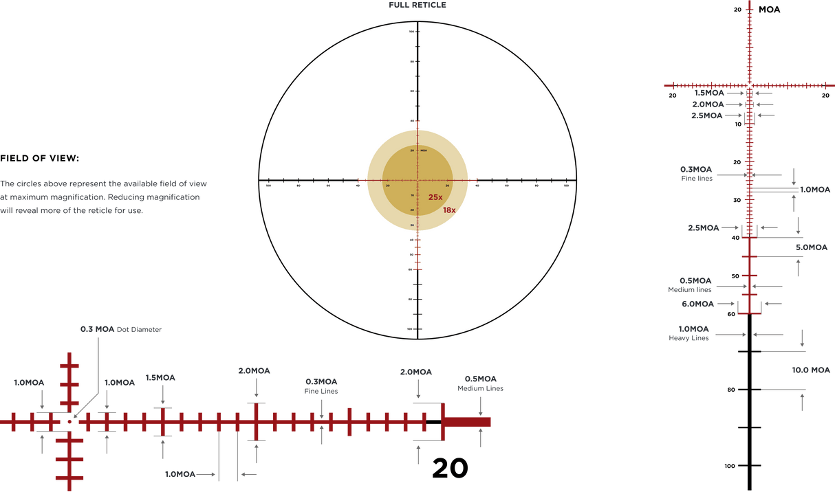 Leupold MARK 5HD 3.6-18X44 M1C3 ILLUM. FFP PR-1MOA