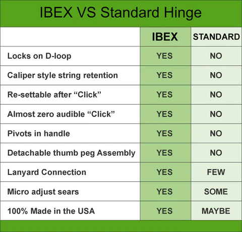 Evolution Outdoors Ibex Hinge Release