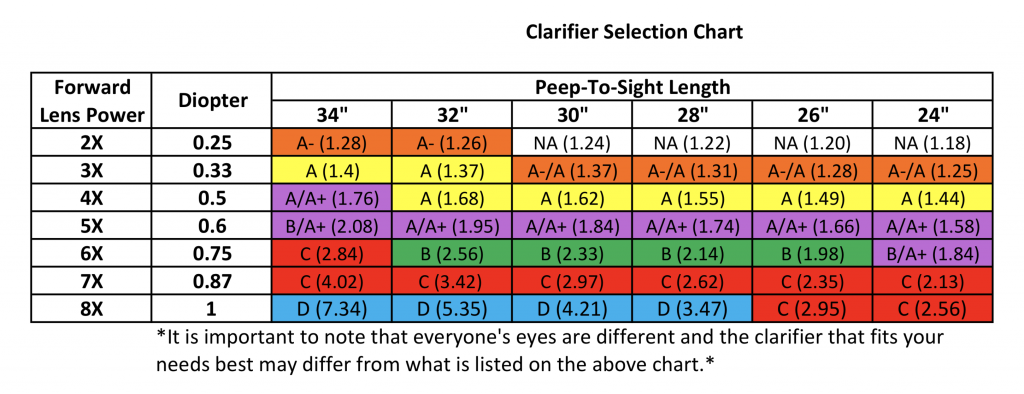 Hamskea Insight Peep Clarifying Lenses
