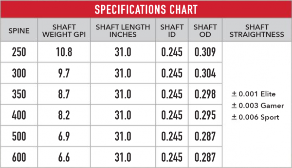 Victory VForce Elite Specification Chart