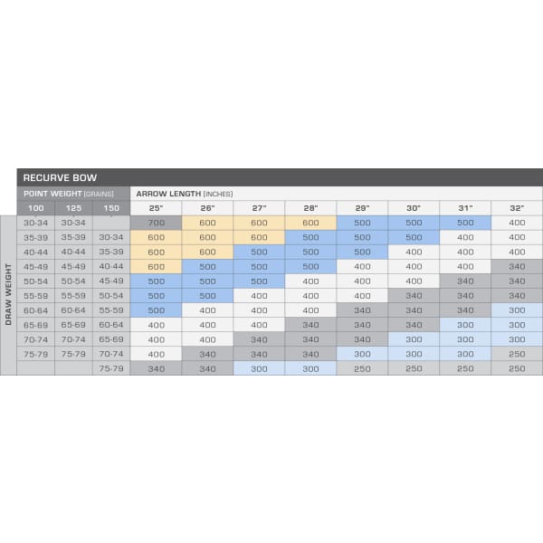 Gold Tip Hunter Pro Recurve Bow Chart