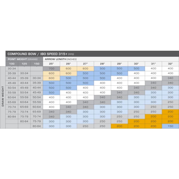 Gold Tip Hunter Pro Compound Bow Chart