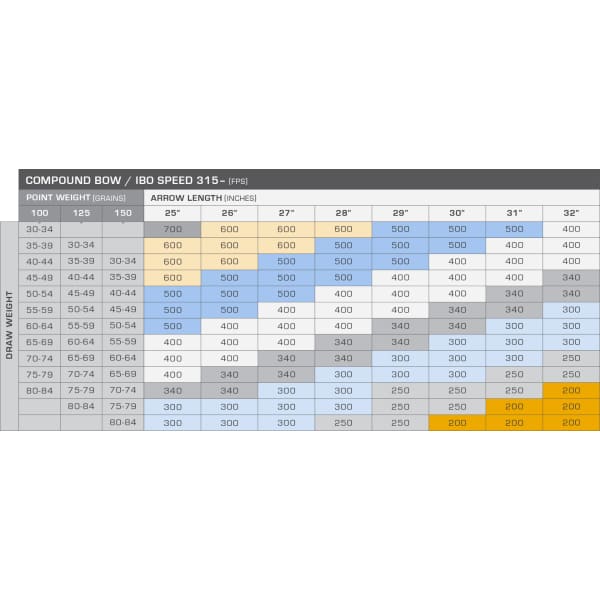 Gold Tip Kinetic Kaos Compound Bow Chart