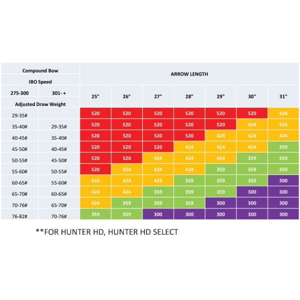 PSE BGX Arrow - ARROWS