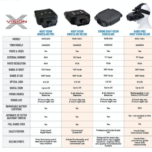 X-Stand Hands Free Night Vision Deluxe - GEAR