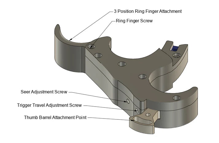 Evolution Outdoors Shadow Thumb Button Release