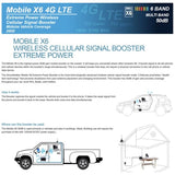 Phone Skope CX6 Cell Phone Signal Booster - GEAR